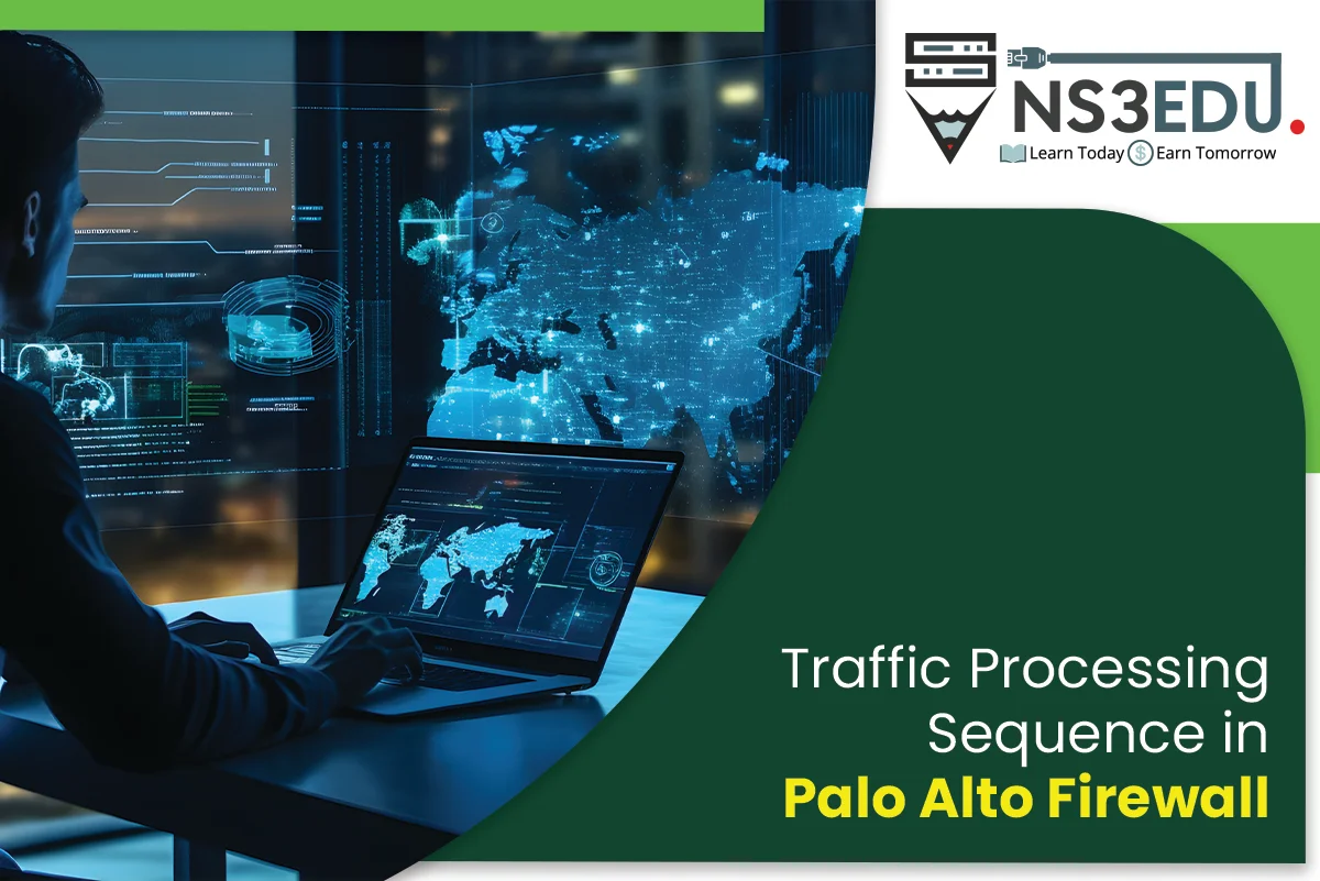 Traffic Processing Sequence in Palo Alto Firewall